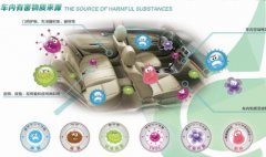 佛山汽車除甲醛，佛山一臺(tái)車子除甲醛多少錢？