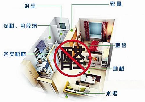 甲醛污染源.jpg 甲醛污染源.jpg