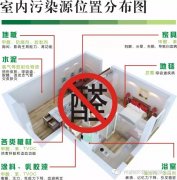 甲醛危害兒童健康，佛山順德新裝修如何除甲醛？新房更安全。