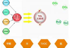 室外有霧霾、室內(nèi)有甲醛。佛山室內(nèi)空氣凈化除甲醛很重要。